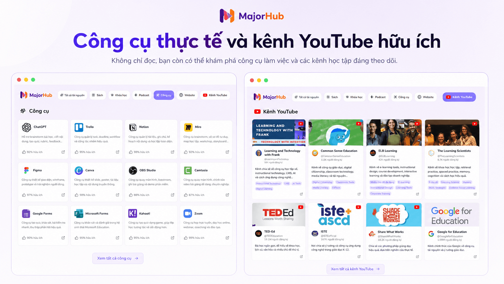 Các nguồn tài nguyên hỗ trợ người học tại Major Hub