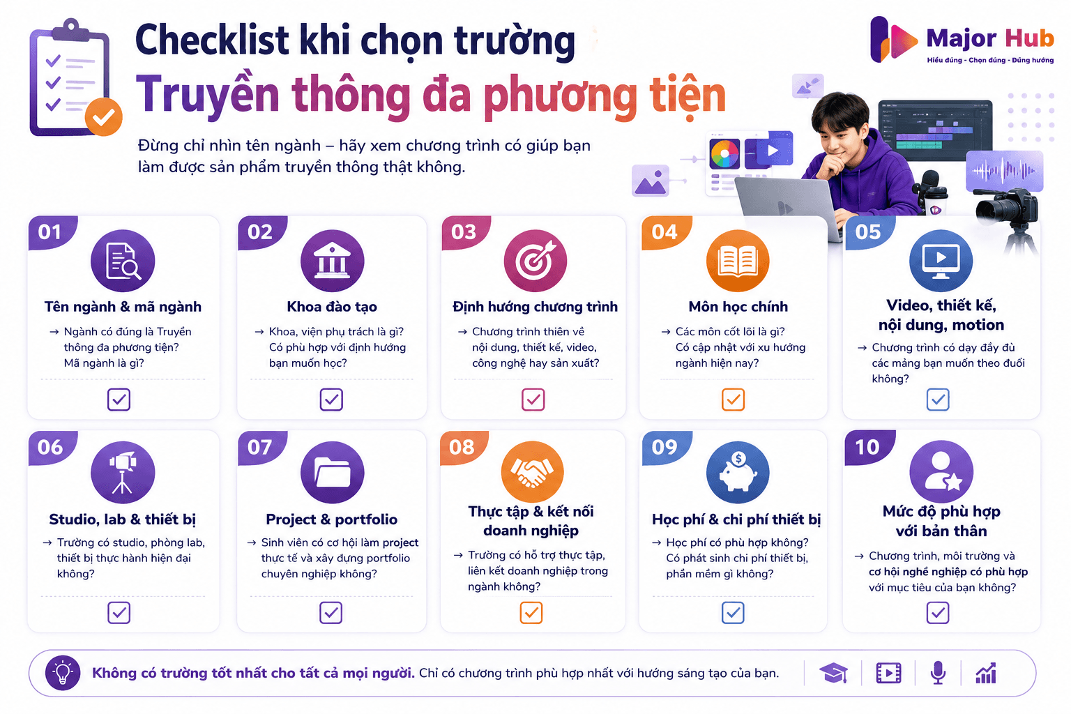 Checklist giúp học sinh chọn trường ngành Truyền thông đa phương tiện qua mã ngành, chương trình học, thực hành, thiết bị, học phí và cơ hội nghề nghiệp