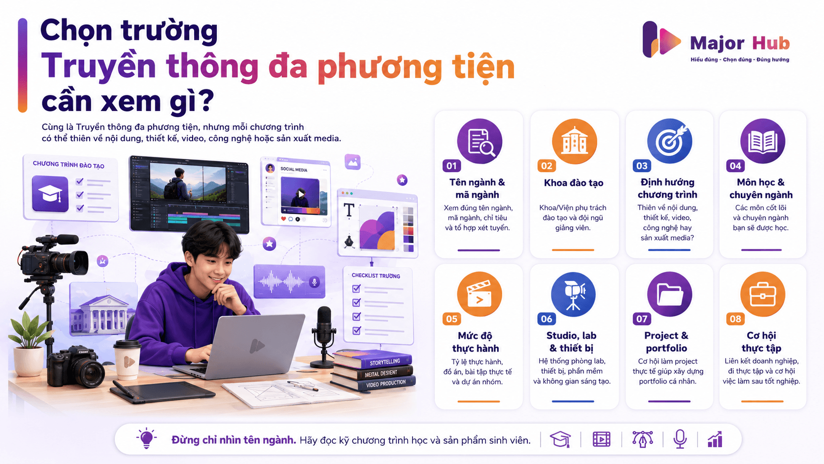 Infographic hướng dẫn chọn trường ngành Truyền thông đa phương tiện dựa trên định hướng nội dung, thiết kế, video, công nghệ và thực hành
