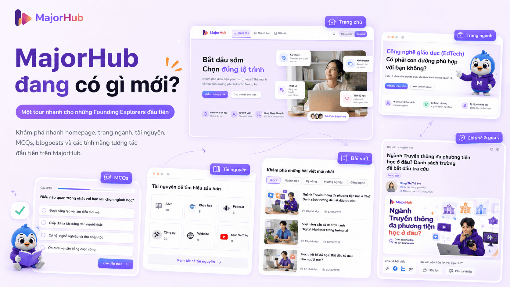 Ảnh mở đầu giới thiệu tour nhanh các cập nhật mới của MajorHub như trang chủ, trang ngành, tài nguyên, MCQs, blogposts và tính năng chia sẻ góp ý.