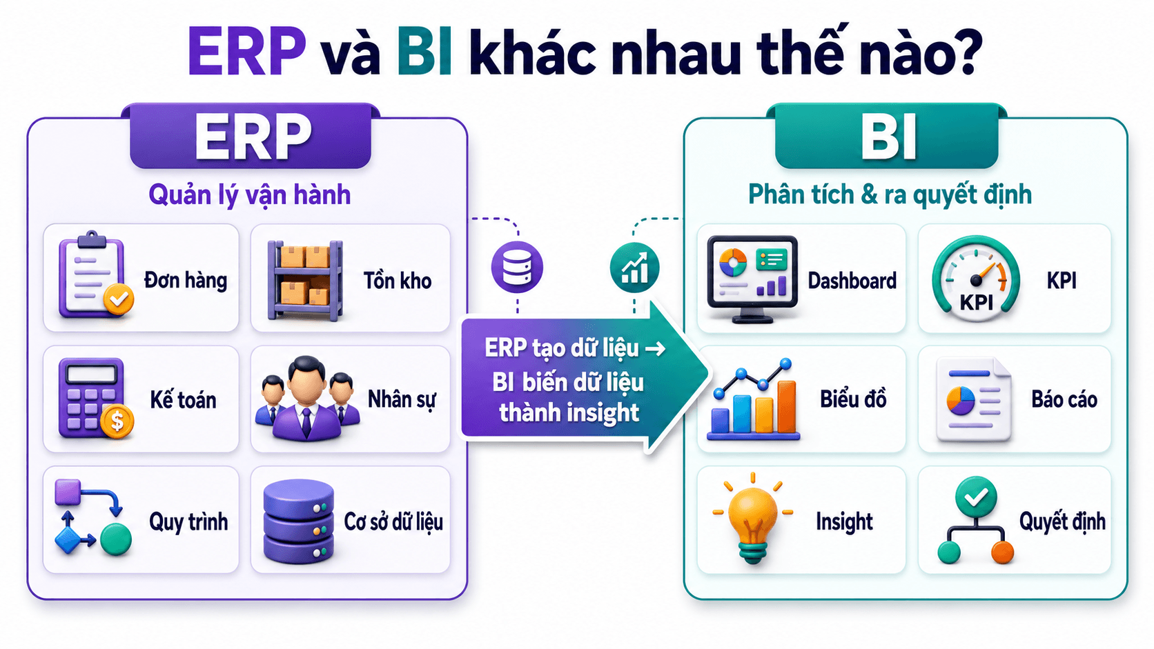 Infographic so sánh ERP và BI trong doanh nghiệp