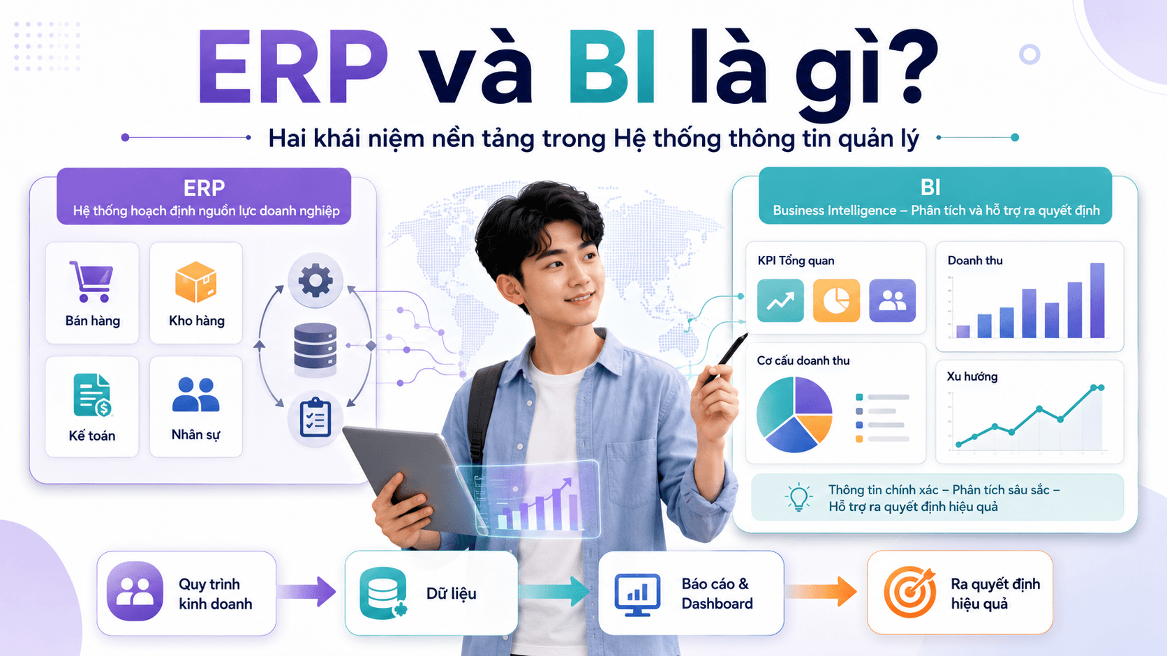  Major Hub blog giải thích ERP và BI trong ngành Hệ thống thông tin quản lý.