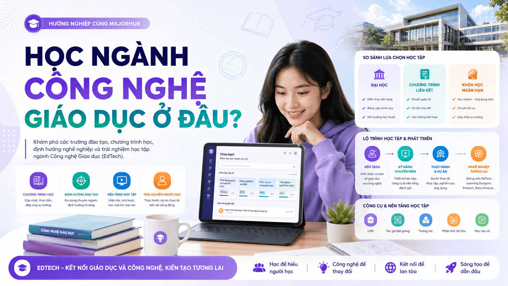 Hero blog về nơi học ngành Công nghệ giáo dục tại Việt Nam