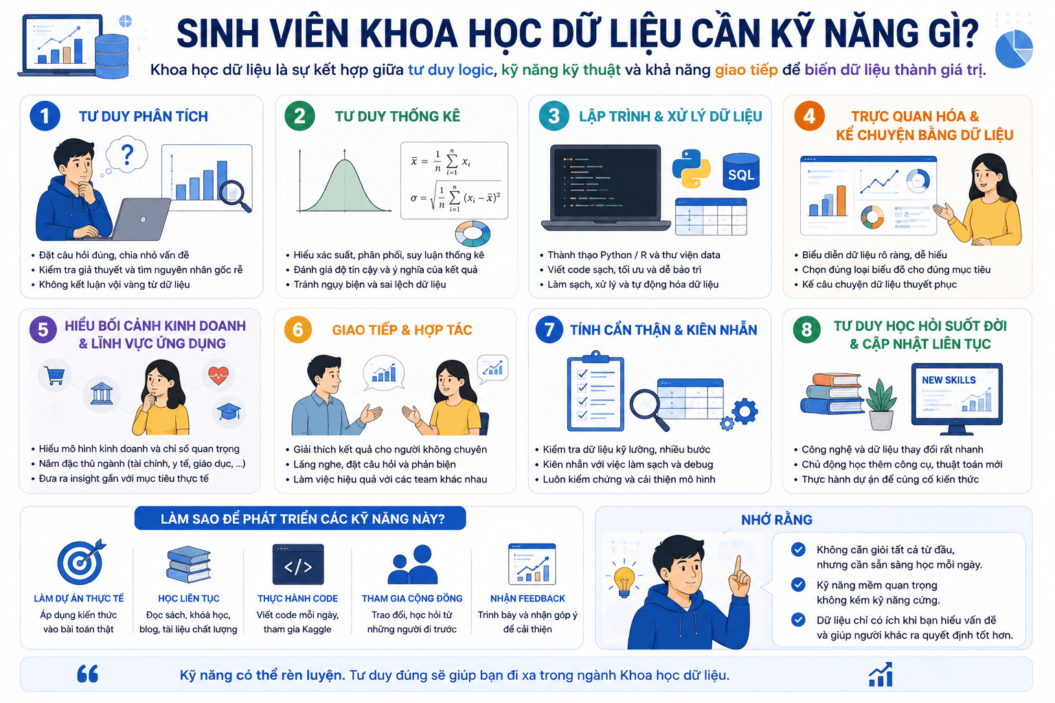 Infographic các kỹ năng sinh viên Khoa học dữ liệu cần rèn như tư duy phân tích, thống kê, lập trình, trực quan hóa, giao tiếp và hiểu bối cảnh kinh doanh