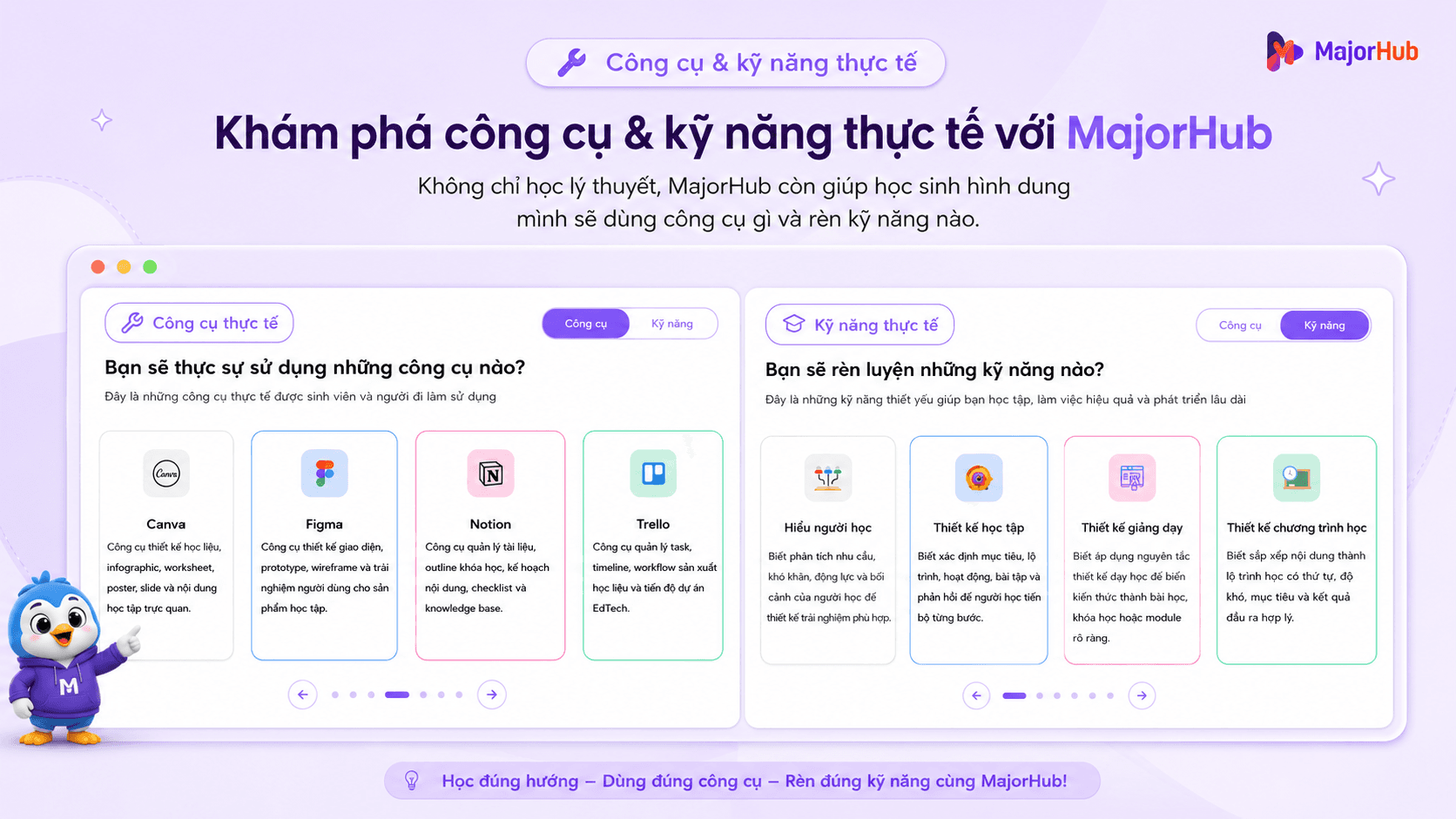 Demo danh sách kỹ năng và công cụ cho một ngành học tại Major Hub