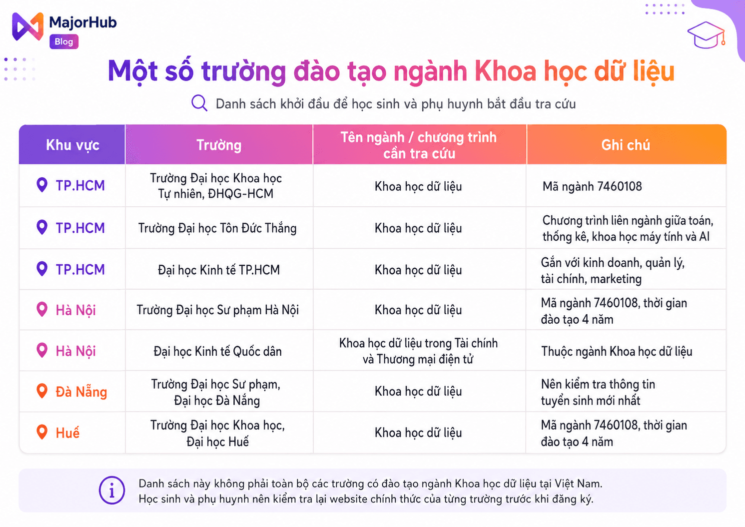 Danh sách các trường tại Việt Nam đào tạo chuyên ngành Khoa học dữ liệu
