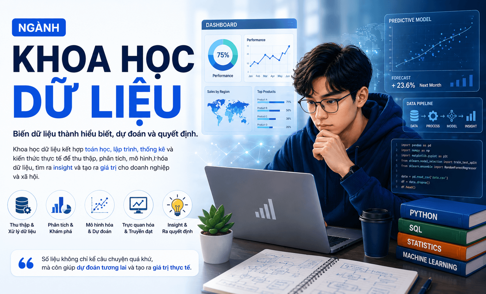 Minh họa ngành Khoa học dữ liệu là gì, không chỉ học Python hay làm biểu đồ mà còn gồm thống kê, lập trình, phân tích dữ liệu và ra quyết định