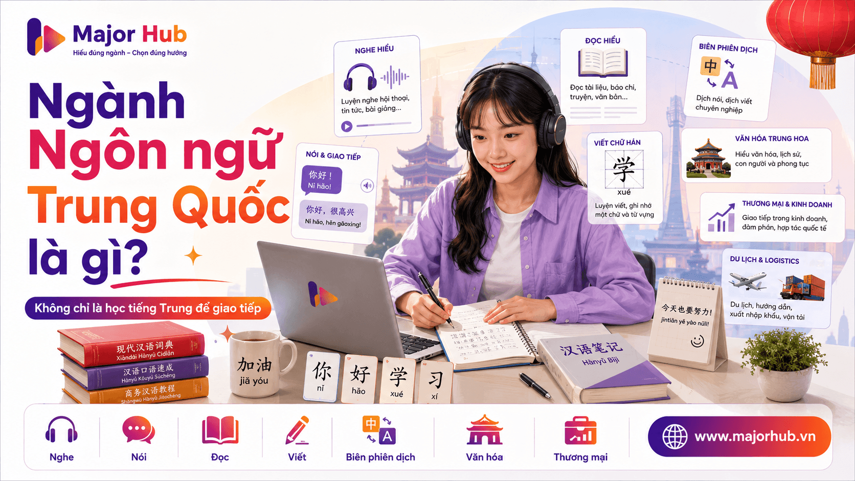 Minh họa ngành Ngôn ngữ Trung Quốc với tiếng Trung, chữ Hán, văn hóa, biên phiên dịch, thương mại và giao tiếp liên văn hóa