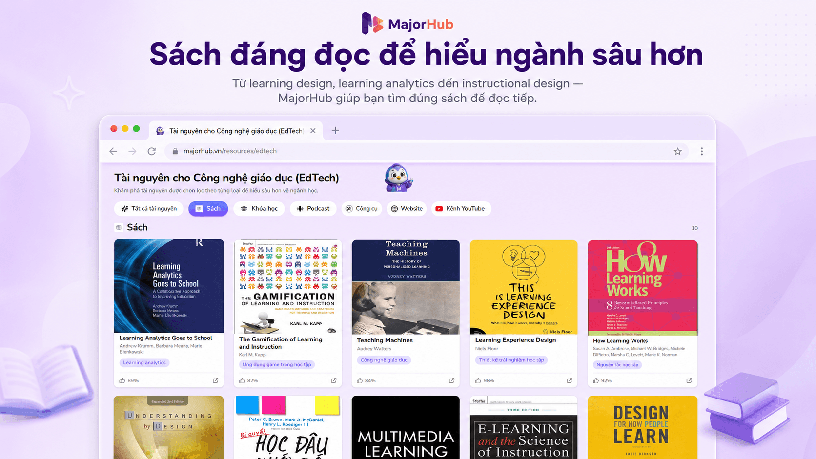 Sách nên đọc trong mỗi trang ngành học tại Major Hub