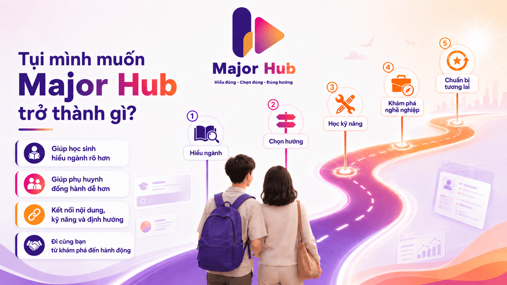 Hình ảnh thể hiện sứ mệnh và định hướng phát triển của MajorHub trong việc giúp học sinh, sinh viên và phụ huynh chọn hướng rõ hơn