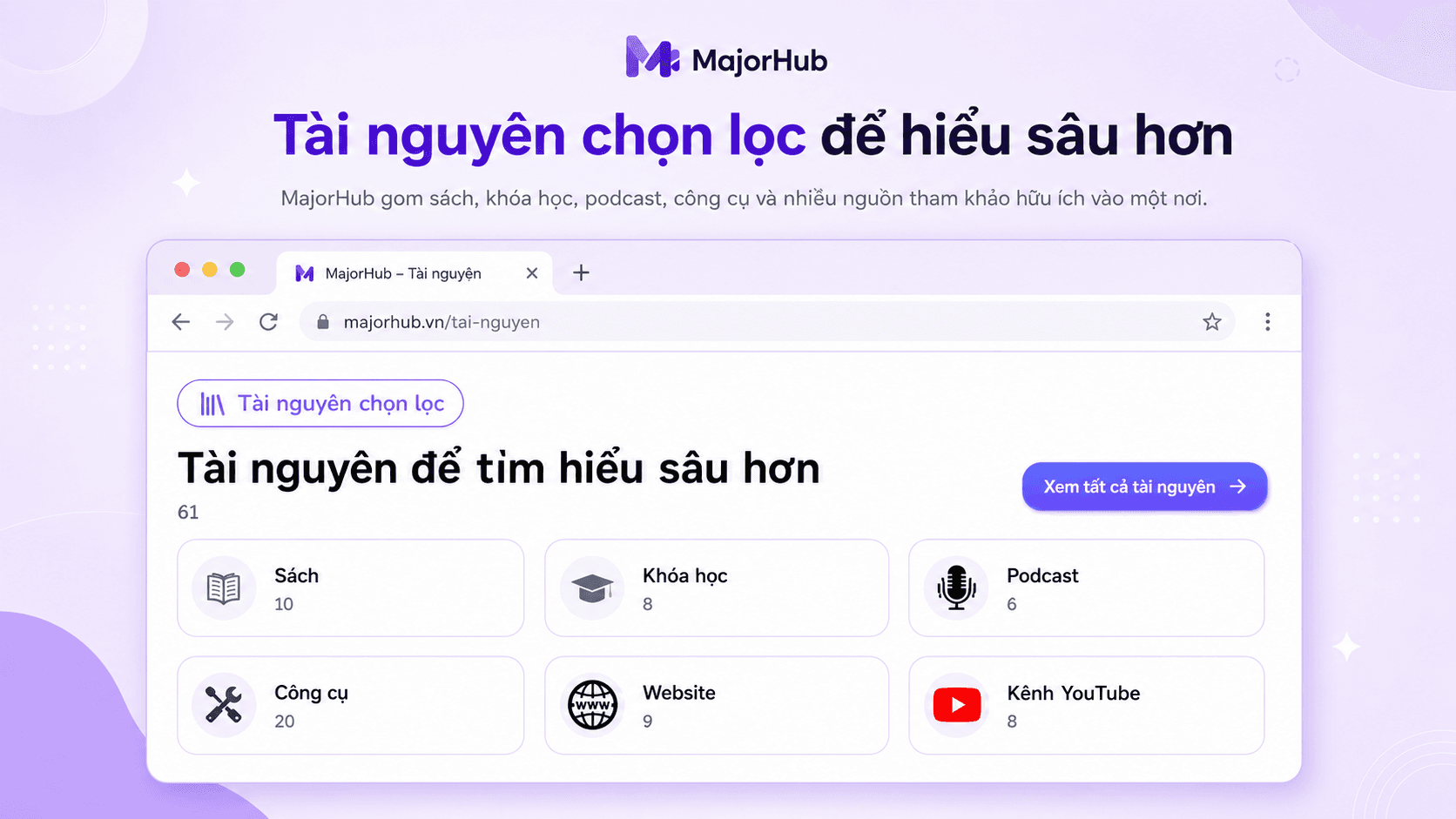 Phần tài nguyên chọn lọc trên MajorHub gồm sách, khóa học, podcast, công cụ, website và kênh YouTube để học sinh tự tìm hiểu sâu hơn.