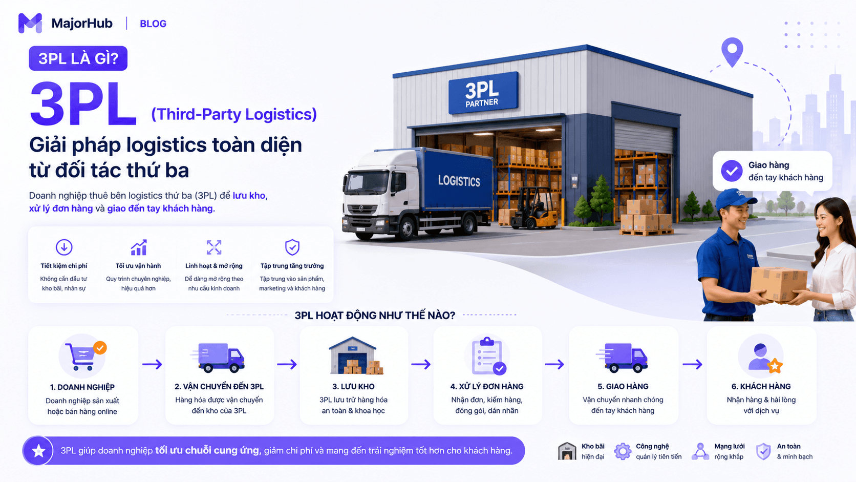 Giải thích 3PL trong logistics