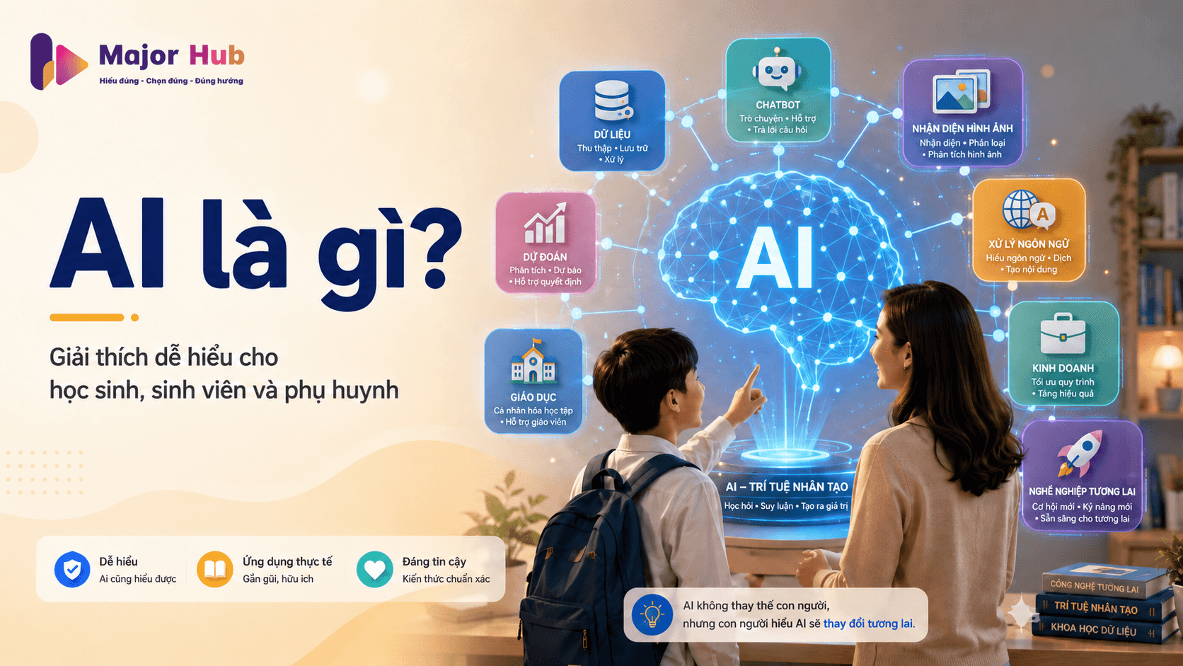 Minh họa học sinh và phụ huynh tìm hiểu AI là gì qua bản đồ khái niệm về trí tuệ nhân tạo trên MajorHub