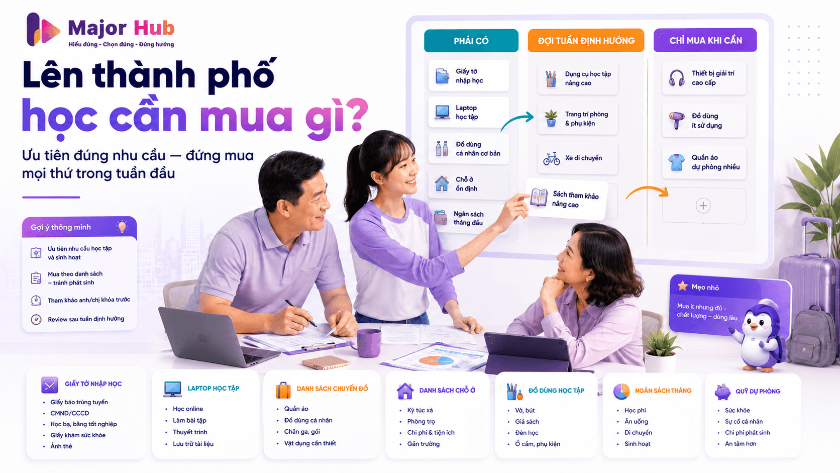 Tân sinh viên và gia đình cùng lập checklist mua sắm trước ngày nhập học.
