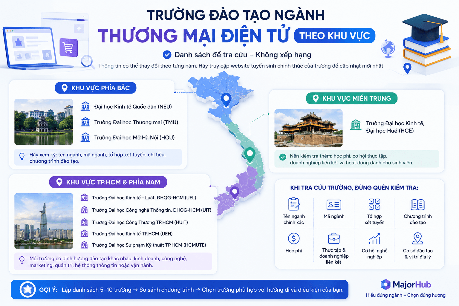 Minh họa danh sách một số trường đào tạo ngành Thương mại điện tử theo khu vực như TP.HCM, Hà Nội và miền Trung