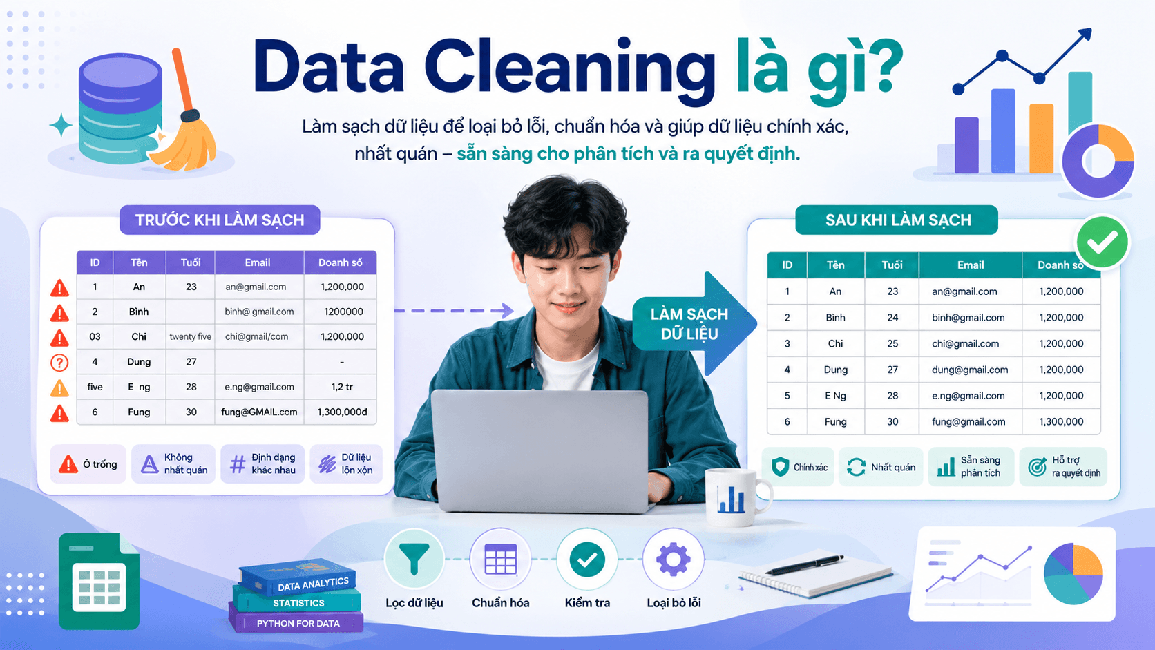 Giải thích Data Cleaning trong khoa học dữ liệu