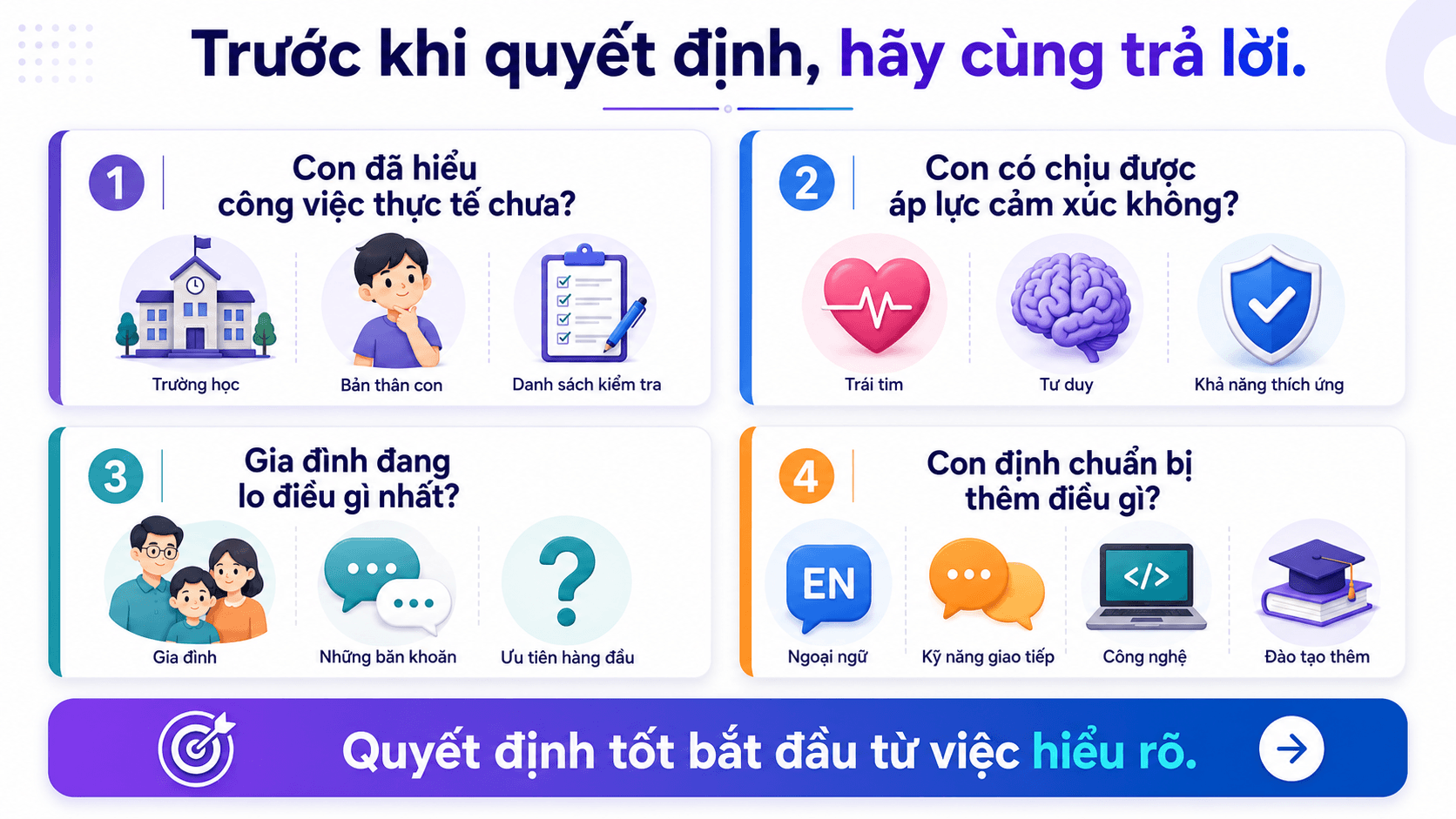 Những câu hỏi học sinh và phụ huynh nên cùng trả lời trước khi chọn ngành Giáo dục đặc biệt.