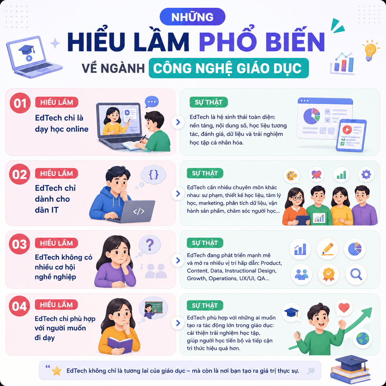 Những hiểu lầm phổ biến về ngành Công nghệ giáo dục