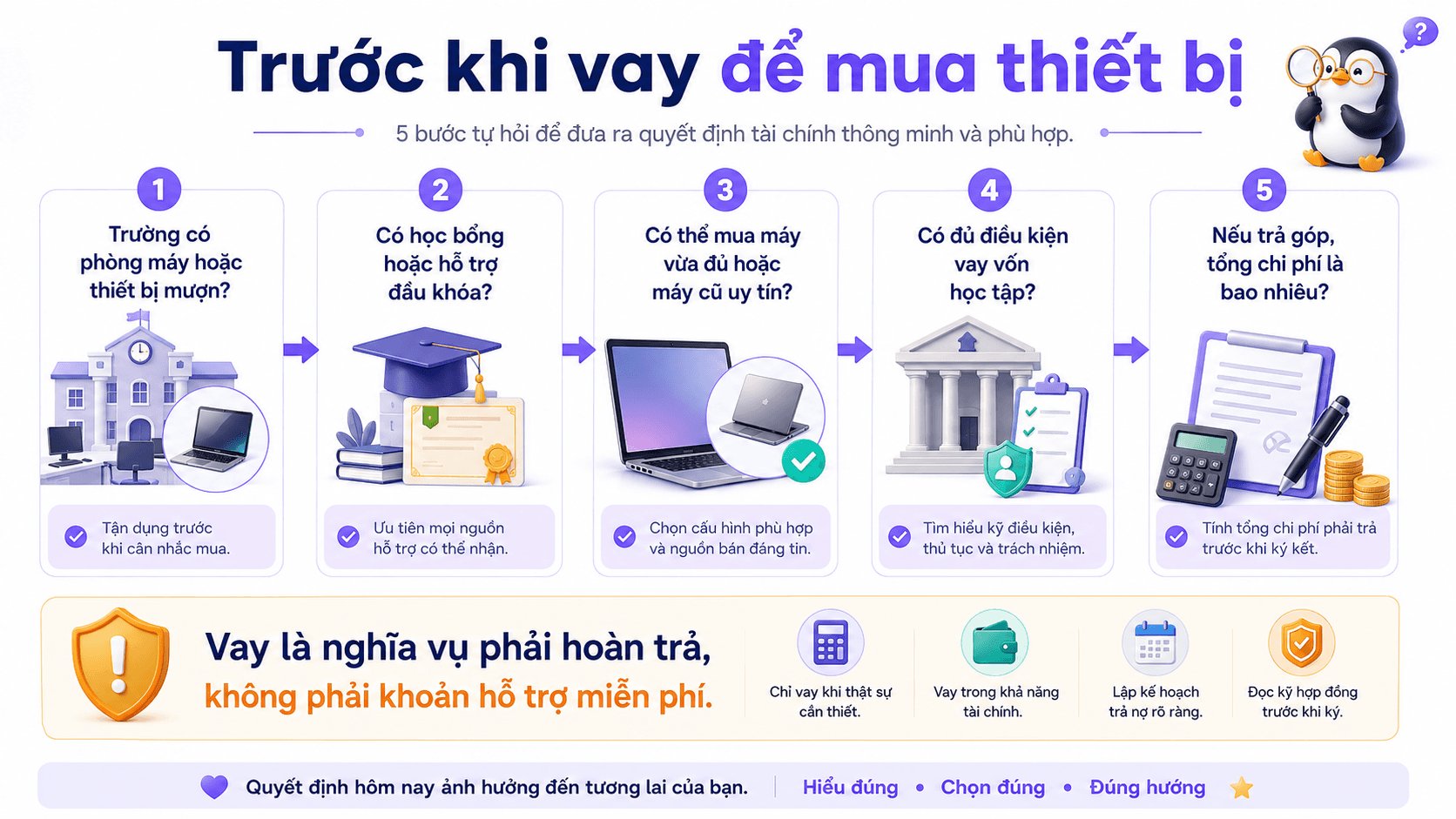 Các bước tìm hỗ trợ thiết bị, học bổng, chính sách của trường và vốn vay học tập trước khi dùng vay tiêu dùng.