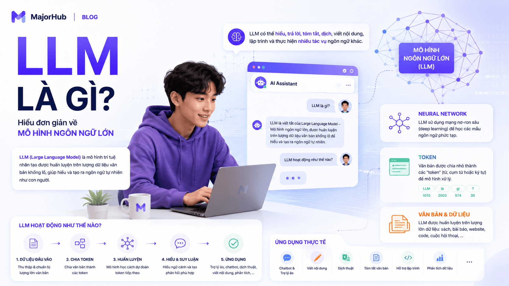 Giải thích LLM trong AI
