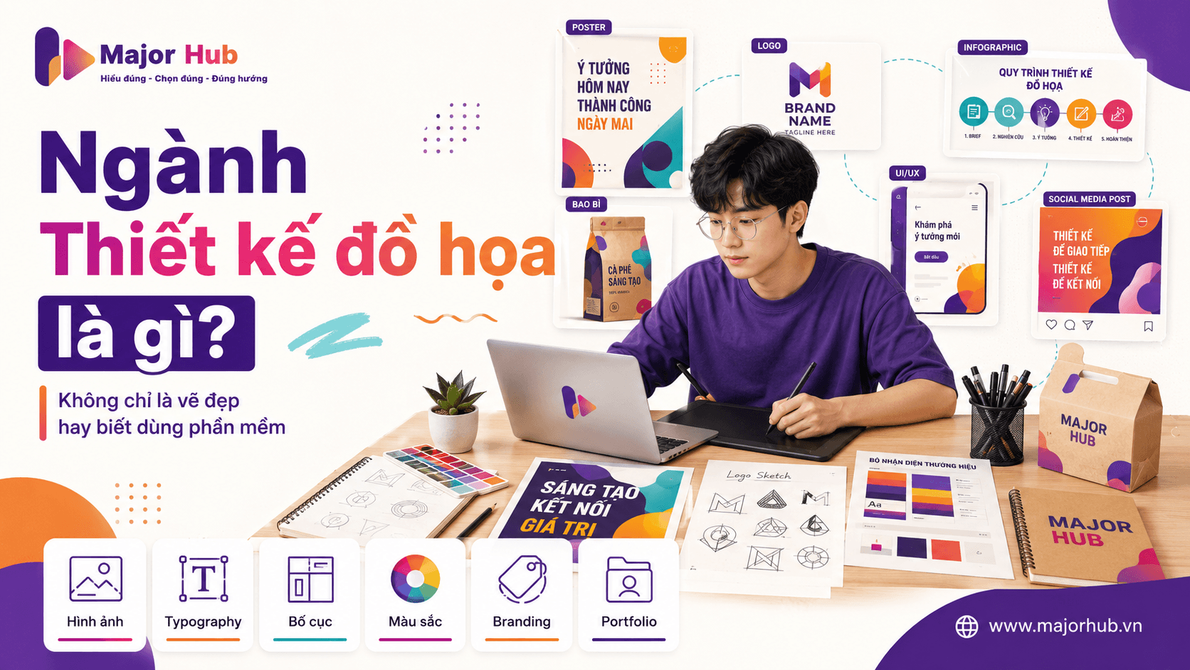 Minh họa ngành Thiết kế đồ họa với hình ảnh, chữ, màu sắc, bố cục, nhận diện thương hiệu và sản phẩm truyền thông thị giác