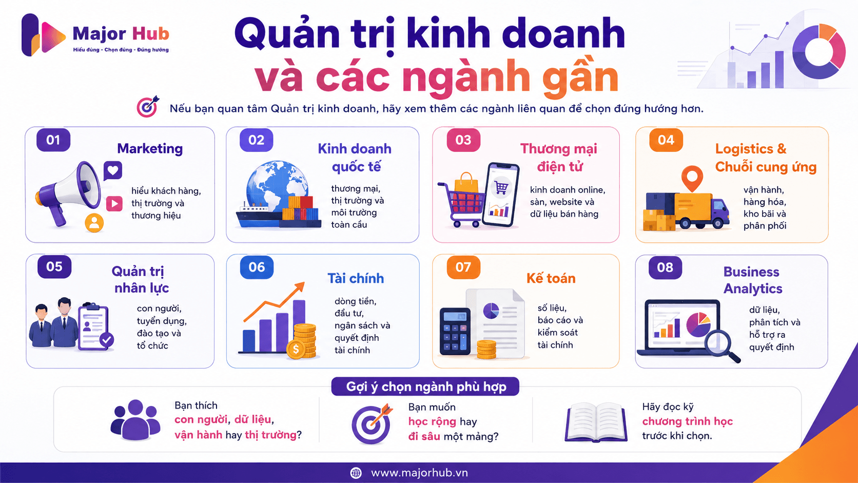 Minh họa ngành Quản trị kinh doanh và các ngành gần như Marketing, Kinh doanh quốc tế, Thương mại điện tử, Logistics, Nhân sự, Tài chính và Kế toán