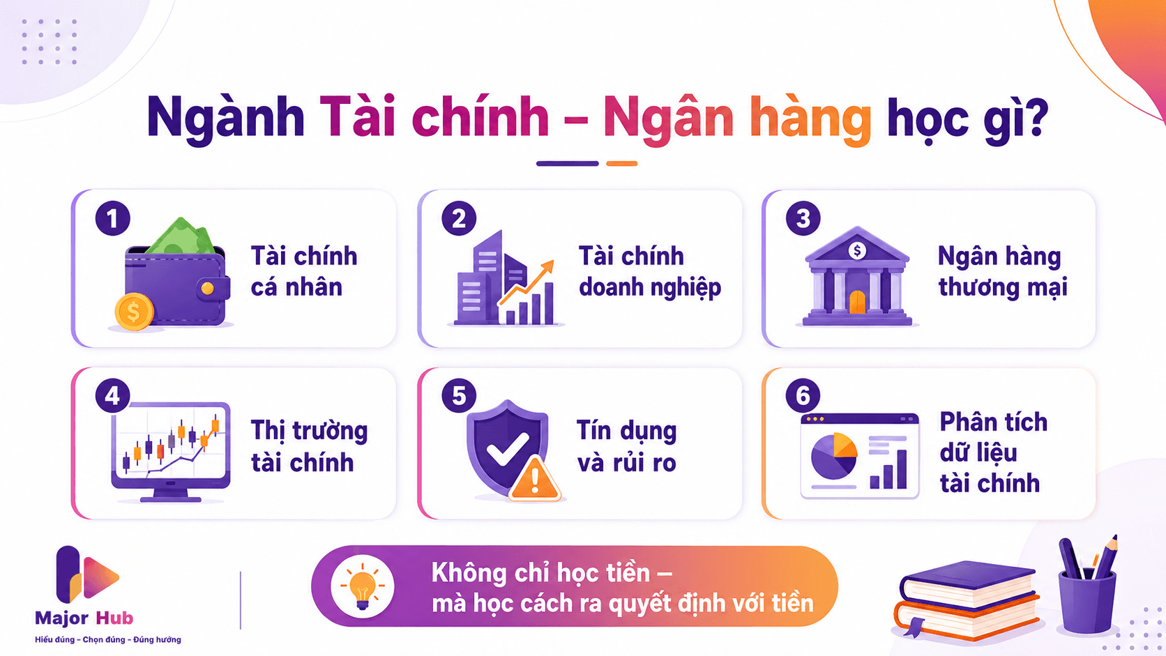 Các nhóm kiến thức chính trong ngành Tài chính Ngân hàng