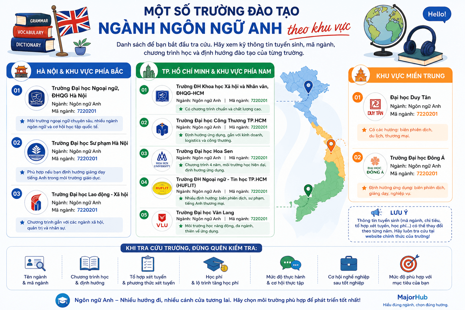 Infographic một số trường đào tạo ngành Khoa học dữ liệu theo khu vực như TP.HCM, Hà Nội, Đà Nẵng và Huế để học sinh bắt đầu tra cứu